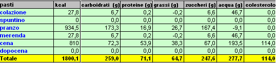 Calorie